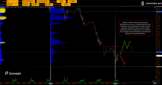 GC - Gold (XAUUSD) @ CL (Нефть) @ 6B (GBP/USD) @ 6Е (EUR/USD)