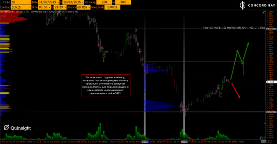 GC - Gold (XAUUSD) @ CL (Нефть) @ 6B (GBP/USD) @ 6Е (EUR/USD)