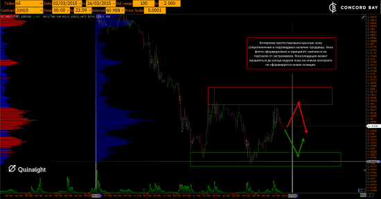 GC - Gold (XAUUSD) @ CL (Нефть) @ 6B (GBP/USD) @ 6Е (EUR/USD)