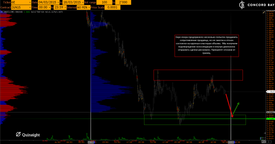 GC - Gold (XAUUSD) @ CL (Нефть) @ 6B (GBP/USD) @ 6Е (EUR/USD)