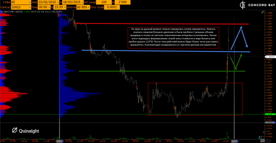 GC - Gold (XAUUSD) @ CL (Нефть) @ 6B (GBP/USD) @ 6Е (EUR/USD)