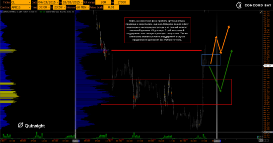 GC - Gold (XAUUSD) @ CL (Нефть) @ 6B (GBP/USD) @ 6Е (EUR/USD)