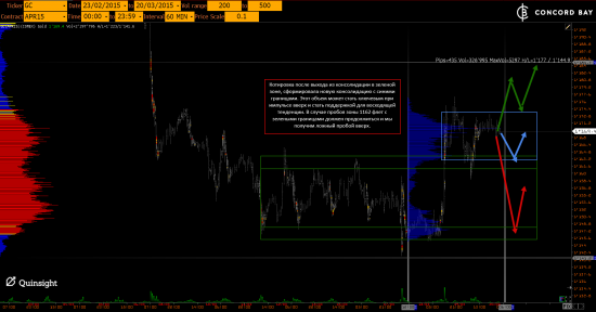 GC - Gold (XAUUSD) @ CL (Нефть) @ 6B (GBP/USD) @ 6Е (EUR/USD)