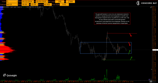 GC - Gold (XAUUSD) @ CL (Нефть) @ 6B (GBP/USD) @ 6Е (EUR/USD)