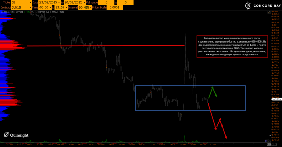 GC - Gold (XAUUSD) @ CL (Нефть) @ 6B (GBP/USD) @ 6Е (EUR/USD)