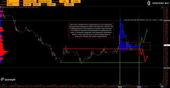 GC - Gold (XAUUSD) @ CL (Нефть) @ 6B (GBP/USD) @ 6Е (EUR/USD)