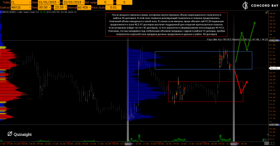 ES (E-mini S&P 500) @ GC - Gold (XAUUSD) @ CL (Нефть) @ 6B (GBP/USD) @ 6Е (EUR/USD)