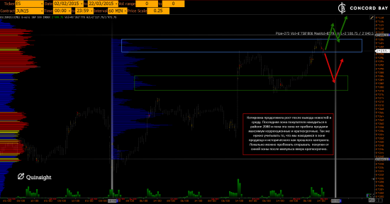 ES (E-mini S&P 500) @ GC - Gold (XAUUSD) @ CL (Нефть) @ 6B (GBP/USD) @ 6Е (EUR/USD)