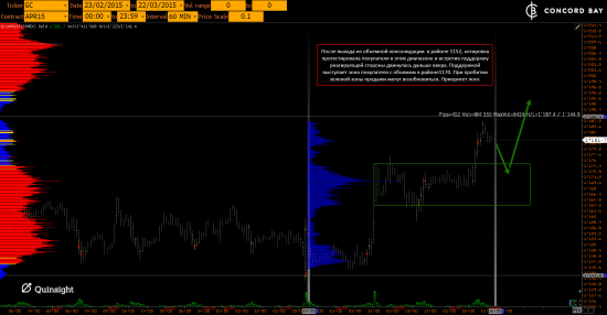 ES (E-mini S&P 500) @ GC - Gold (XAUUSD) @ CL (Нефть) @ 6B (GBP/USD) @ 6Е (EUR/USD)