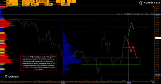 ES (E-mini S&P 500) @ GC - Gold (XAUUSD) @ CL (Нефть) @ 6B (GBP/USD) @ 6Е (EUR/USD)