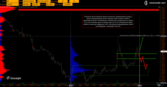 ES (E-mini S&P 500) @ GC - Gold (XAUUSD) @ CL (Нефть) @ 6B (GBP/USD) @ 6Е (EUR/USD)