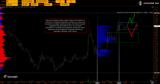 ES (E-mini S&P 500) @ GC - Gold (XAUUSD) @ CL (Нефть) @ 6B (GBP/USD) @ 6Е (EUR/USD)