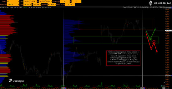 ES (E-mini S&P 500) @ GC - Gold (XAUUSD) @ CL (Нефть) @ 6B (GBP/USD) @ 6Е (EUR/USD)