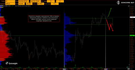 ES (E-mini S&P 500) @ GC - Gold (XAUUSD) @ CL (Нефть) @ 6B (GBP/USD) @ 6Е (EUR/USD)