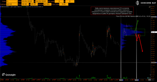 ES (E-mini S&P 500) @ GC - Gold (XAUUSD) @ CL (Нефть) @ 6B (GBP/USD) @ 6Е (EUR/USD)