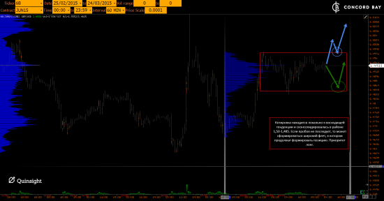 ES (E-mini S&P 500) @ GC - Gold (XAUUSD) @ CL (Нефть) @ 6B (GBP/USD) @ 6Е (EUR/USD)