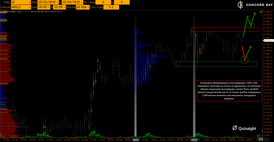 ES (E-mini S&P 500) @ GC - Gold (XAUUSD) @ CL (Нефть) @ 6B (GBP/USD) @ 6Е (EUR/USD)