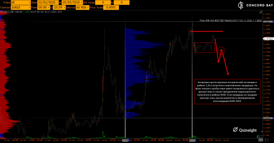 ES (E-mini S&P 500) @ GC - Gold (XAUUSD) @ CL (Нефть) @ 6B (GBP/USD) @ 6Е (EUR/USD)