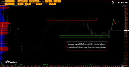 ES (E-mini S&P 500) @ GC - Gold (XAUUSD) @ CL (Нефть) @ 6B (GBP/USD) @ 6Е (EUR/USD)