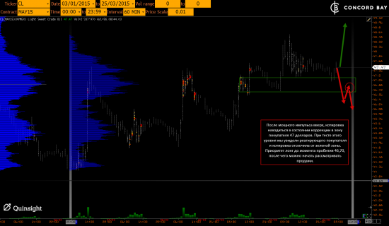 ES (E-mini S&P 500) @ GC - Gold (XAUUSD) @ CL (Нефть) @ 6B (GBP/USD) @ 6Е (EUR/USD)