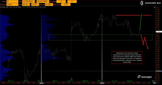 ES (E-mini S&P 500) @ GC - Gold (XAUUSD) @ CL (Нефть) @ 6B (GBP/USD) @ 6Е (EUR/USD)