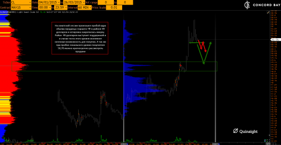 ES (E-mini S&P 500) @ GC - Gold (XAUUSD) @ CL (Нефть) @ 6B (GBP/USD) @ 6Е (EUR/USD)