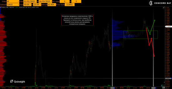 ES (E-mini S&P 500) @ GC - Gold (XAUUSD) @ CL (Нефть) @ 6B (GBP/USD) @ 6Е (EUR/USD)