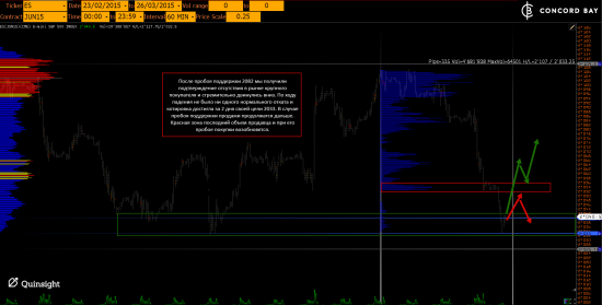 ES (E-mini S&P 500) @ GC - Gold (XAUUSD) @ CL (Нефть) @ 6B (GBP/USD) @ 6Е (EUR/USD)