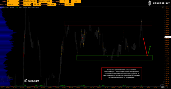 ES (E-mini S&P 500) @ GC - Gold (XAUUSD) @ CL (Нефть) @ 6B (GBP/USD) @ 6Е (EUR/USD)