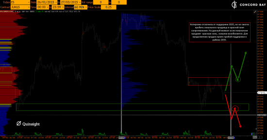 ES (E-mini S&P 500) @ 6B (GBP/USD) @ 6Е (EUR/USD)