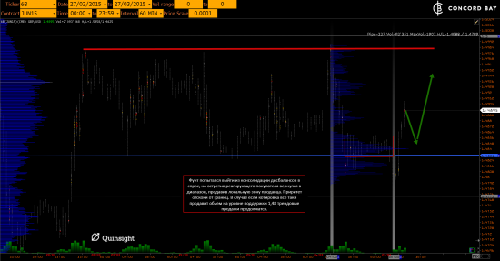 ES (E-mini S&P 500) @ 6B (GBP/USD) @ 6Е (EUR/USD)