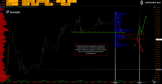 ES (E-mini S&P 500) @ 6B (GBP/USD) @ 6Е (EUR/USD)