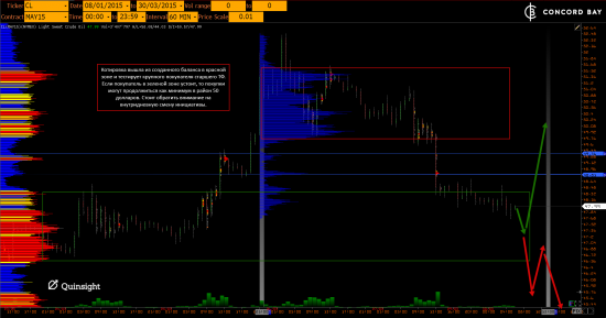 ES (E-mini S&P 500) @ GC - Gold (XAUUSD) @ CL (Нефть) @ 6B (GBP/USD) @ 6Е (EUR/USD)