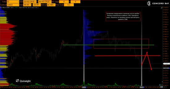 ES (E-mini S&P 500) @ GC - Gold (XAUUSD) @ CL (Нефть) @ 6B (GBP/USD) @ 6Е (EUR/USD)