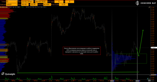 ES (E-mini S&P 500) @ GC - Gold (XAUUSD) @ CL (Нефть) @ 6B (GBP/USD) @ 6Е (EUR/USD)