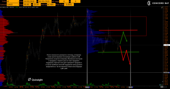 ES (E-mini S&P 500) @ GC - Gold (XAUUSD) @ CL (Нефть) @ 6B (GBP/USD) @ 6Е (EUR/USD)