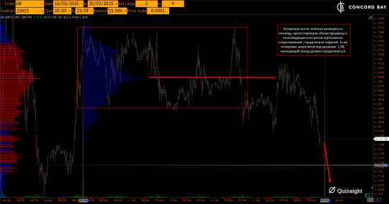 ES (E-mini S&P 500) @ GC - Gold (XAUUSD) @ CL (Нефть) @ 6B (GBP/USD) @ 6Е (EUR/USD)