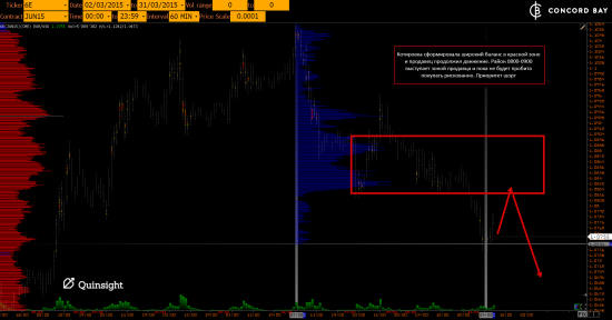 CL (Нефть) @ GC - Gold (XAUUSD) @ 6B (GBP/USD) @ 6Е (EUR/USD)