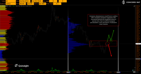 CL (Нефть) @ GC - Gold (XAUUSD) @ 6B (GBP/USD) @ 6Е (EUR/USD)