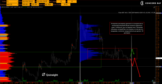 CL (Нефть) @ GC - Gold (XAUUSD) @ 6B (GBP/USD) @ 6Е (EUR/USD)