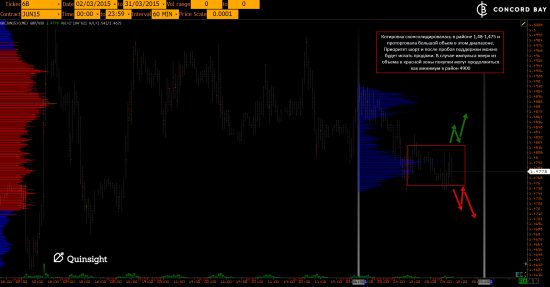 CL (Нефть) @ GC - Gold (XAUUSD) @ 6B (GBP/USD) @ 6Е (EUR/USD)