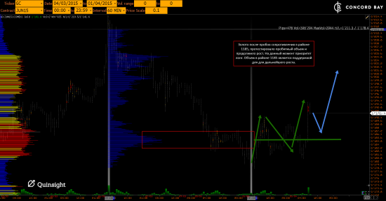 ES (E-mini S&P 500) @ GC - Gold (XAUUSD) @ CL (Нефть) @ 6B (GBP/USD) @ 6Е (EUR/USD)