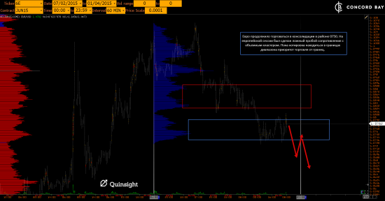 ES (E-mini S&P 500) @ GC - Gold (XAUUSD) @ CL (Нефть) @ 6B (GBP/USD) @ 6Е (EUR/USD)