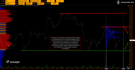 ES (E-mini S&P 500) @ GC - Gold (XAUUSD) @ CL (Нефть) @ 6B (GBP/USD) @ 6Е (EUR/USD)