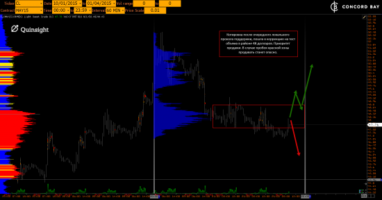 ES (E-mini S&P 500) @ GC - Gold (XAUUSD) @ CL (Нефть) @ 6B (GBP/USD) @ 6Е (EUR/USD)