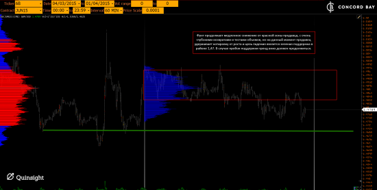 ES (E-mini S&P 500) @ GC - Gold (XAUUSD) @ CL (Нефть) @ 6B (GBP/USD) @ 6Е (EUR/USD)