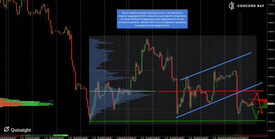 ES (E-mini S&P 500) @ GC - Gold (XAUUSD) @ CL (Нефть) @ 6B (GBP/USD) @ 6Е (EUR/USD)