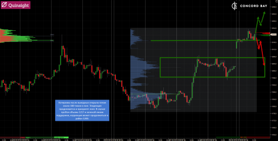 ES (E-mini S&P 500) @ GC - Gold (XAUUSD) @ CL (Нефть) @ 6B (GBP/USD) @ 6Е (EUR/USD)