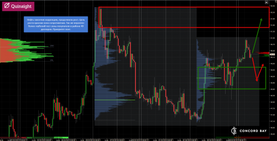 ES (E-mini S&P 500) @ GC - Gold (XAUUSD) @ CL (Нефть) @ 6B (GBP/USD) @ 6Е (EUR/USD)