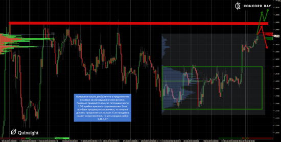 ES (E-mini S&P 500) @ GC - Gold (XAUUSD) @ CL (Нефть) @ 6B (GBP/USD) @ 6Е (EUR/USD)